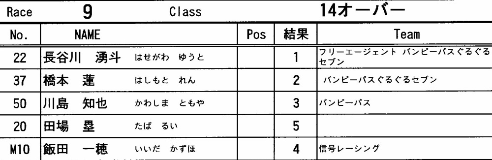 2012 JOSF 緑山５月定期戦VOL12：１４オーバー決勝　動画あり_b0065730_104344100.jpg