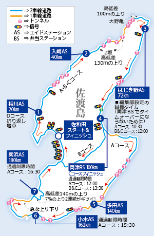 佐渡ロングライド210に参加してきました!!_d0109399_12463951.jpg