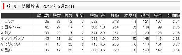 【DeNA戦】満塁＋ターメル＝ホームラン【20戦目】グランドスラムダイスキ_e0126914_0195579.jpg