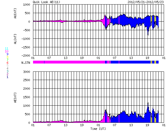 HAARPに地震波か？研究用６２：３５０nTの地震電磁波到来！_e0171614_10413689.png