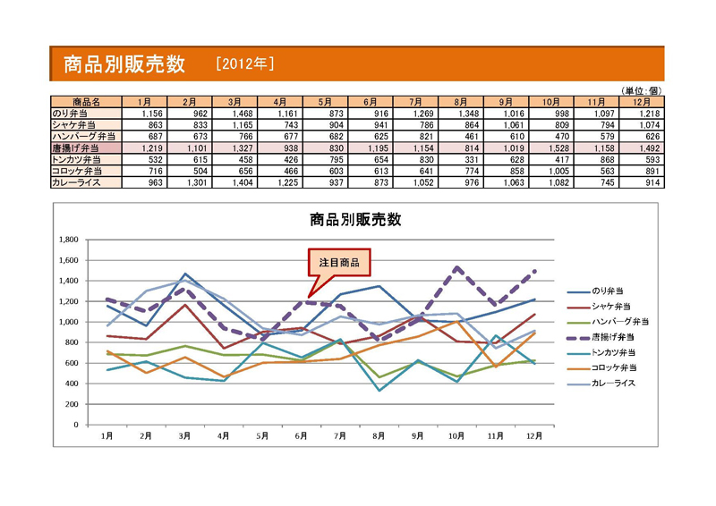 商品販売記録(グラフ)を作成しよう!!(エクセル)_f0173971_14335735.jpg