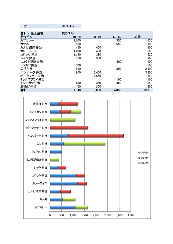 商品販売記録(グラフ)を作成しよう!!(エクセル)_f0173971_14474049.jpg