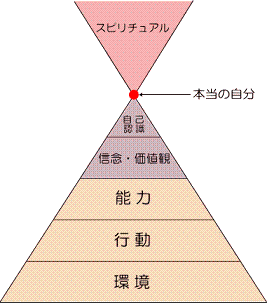 受想行識ビリーフ 2012.5.24_b0002156_12225686.gif