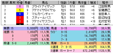 2390　▼最近、３着馬が高配当を演出する立役者に？　なにか理由（わけ）あり？_c0030536_18242239.jpg