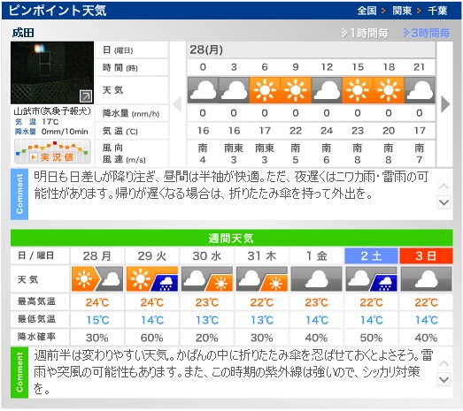 銚子センチュリーライド2012　天気予報_a0242657_22133368.jpg