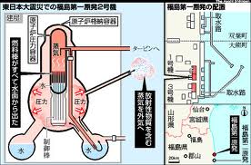JNN/TBSライブカメラ復活!:4号機の格納プールはいずこに?_e0171614_21341773.jpg