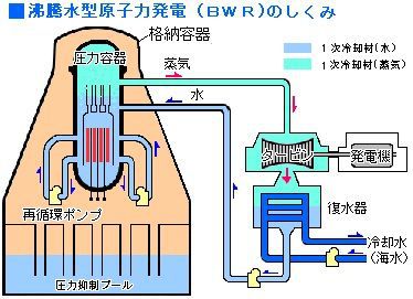 東京電力の収益構造が責められているが_c0239323_275374.jpg