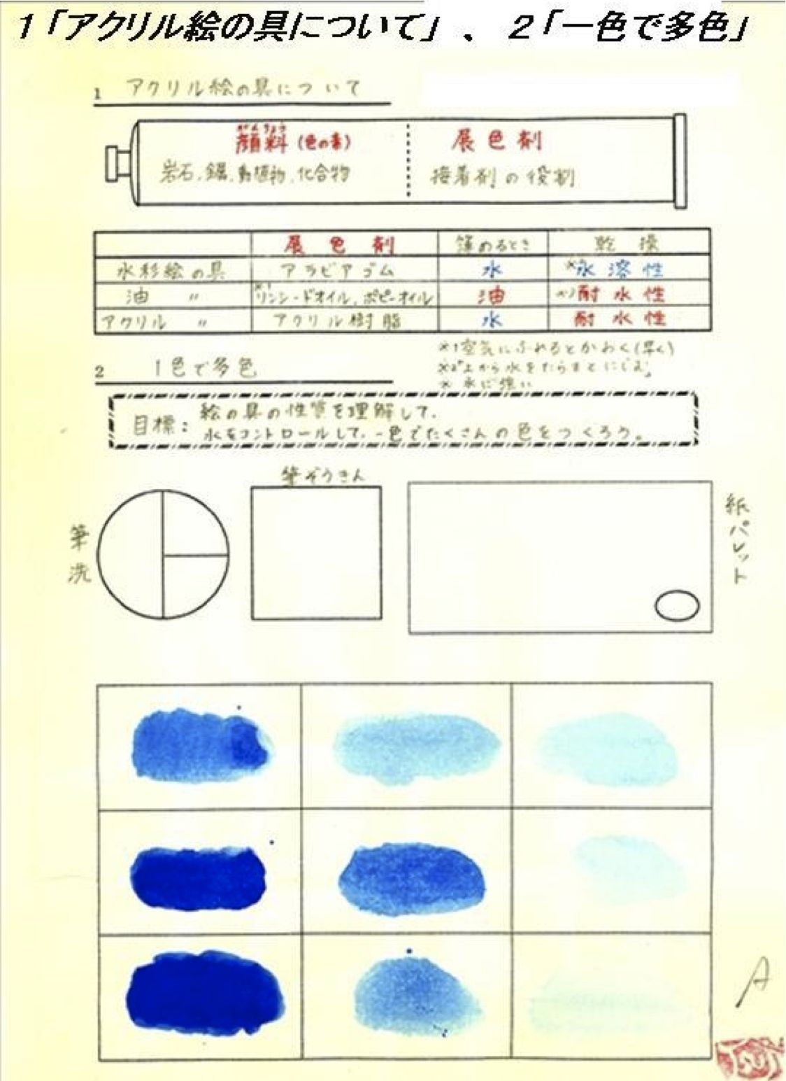 このような授業をしてはいけません その１ 訂正 追記あり 図工美術okayama