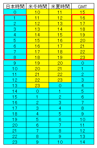 週末にポジションを持ち越さないプログラム～ＰＡＲＴ１_a0204254_10401411.png