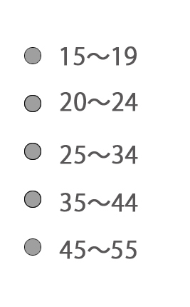 年代別にもの申す！！_f0199692_151507.jpg