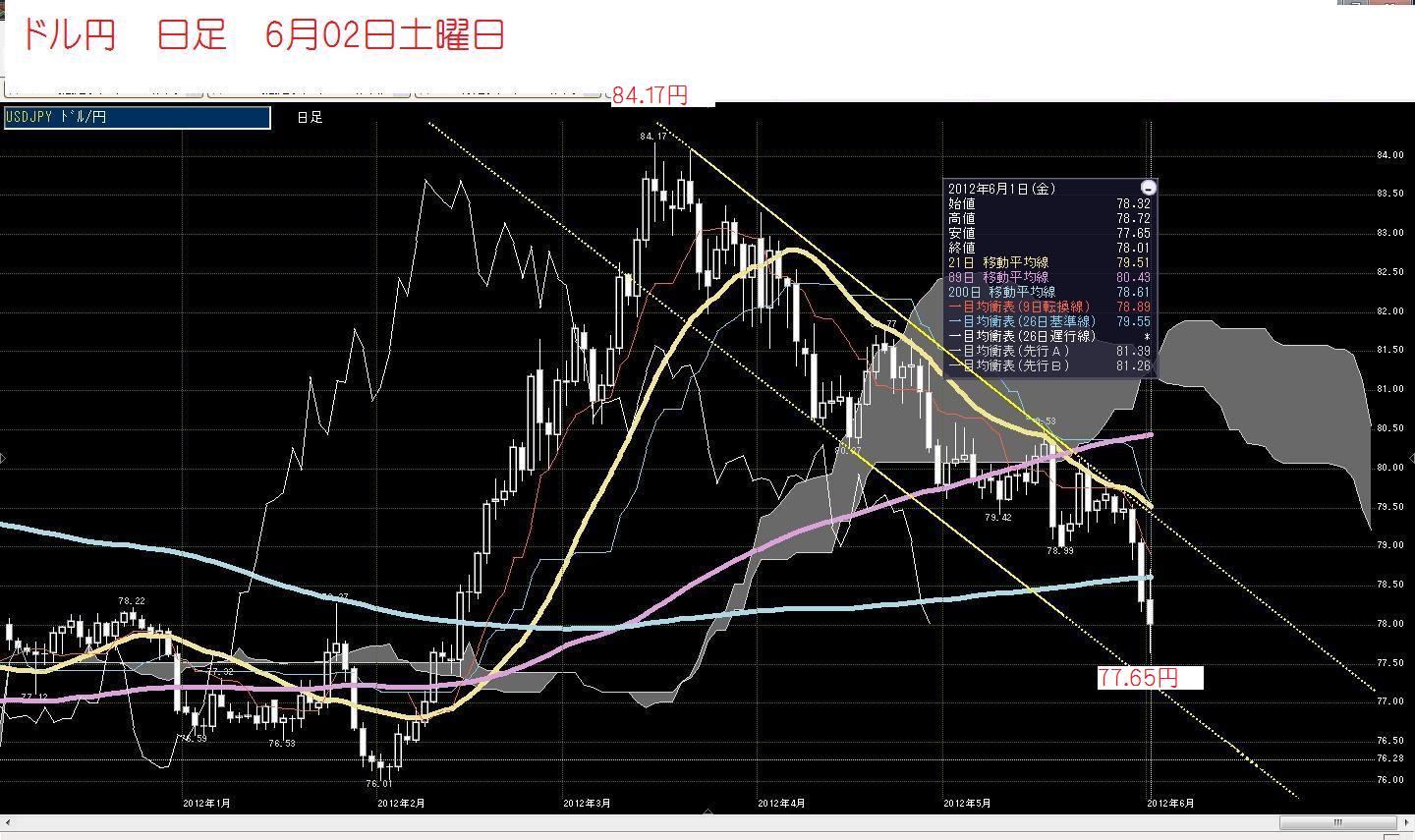 6月2日土曜日　昨日米ドルは、SUバンクで買った_c0241996_17595620.jpg