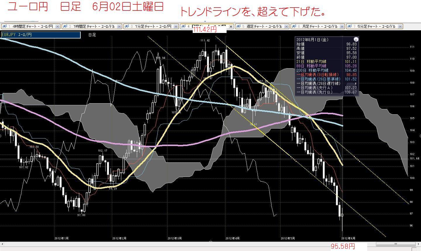 6月2日土曜日　昨日米ドルは、SUバンクで買った_c0241996_1801020.jpg