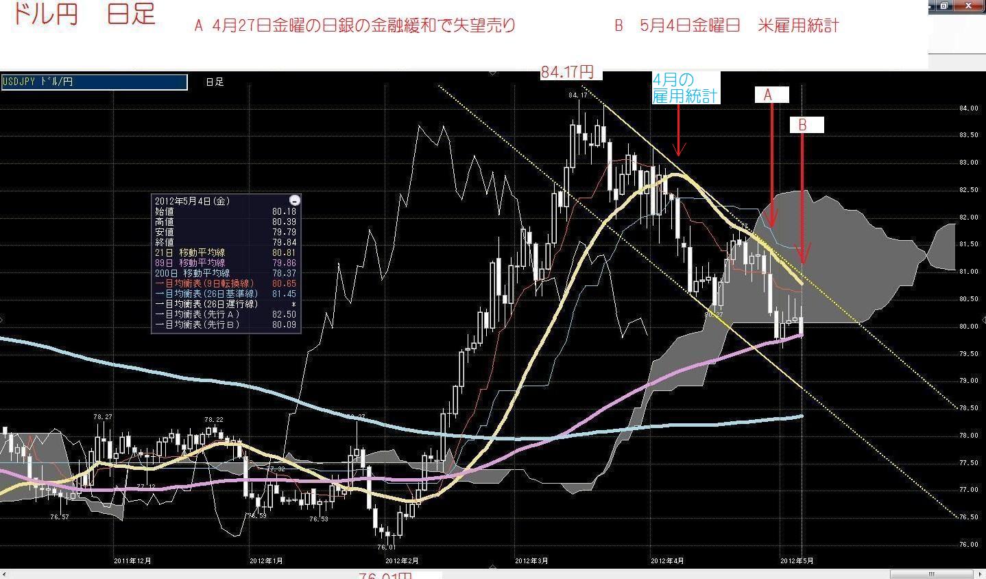 6月2日土曜日　昨日米ドルは、SUバンクで買った_c0241996_1803165.jpg