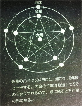 金星の日面通過とケツァルコアトルの帰還(2)_b0213435_1315789.gif