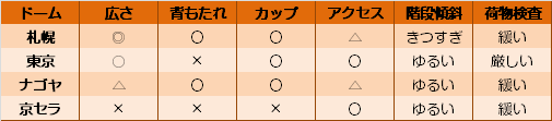 2008年以来、交流戦観戦敗戦記録継続_f0080837_16201651.png