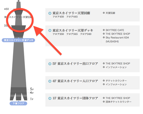 日本最長・最高　新タワー「スカイツリー」エレベーター、東芝と日立が受注_e0009760_114345100.png