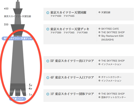 日本最長・最高　新タワー「スカイツリー」エレベーター、東芝と日立が受注_e0009760_11461540.png