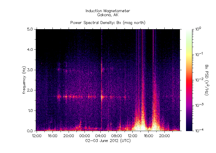 HAARPに地震波か?研究用64:400nTの地震電磁波到来!_e0171614_8593496.gif