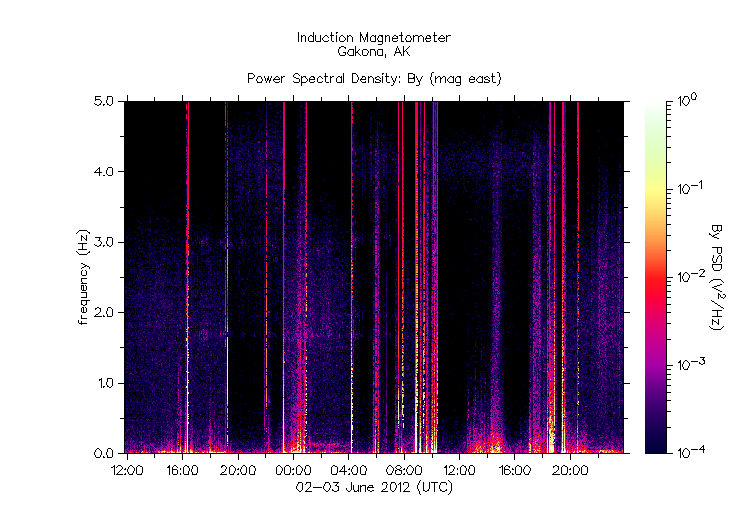 HAARPに地震波か？研究用６４：４００nTの地震電磁波到来！_e0171614_8593620.gif