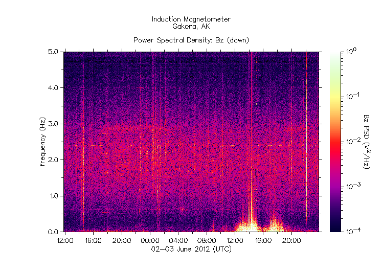 HAARPに地震波か?研究用64:400nTの地震電磁波到来!_e0171614_8593934.gif
