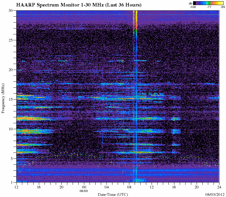 HAARPに地震波か？研究用６４：４００nTの地震電磁波到来！_e0171614_912834.gif