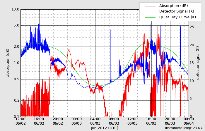 HAARPに地震波か?研究用64:400nTの地震電磁波到来!_e0171614_923753.png