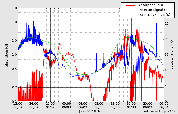 HAARPに地震波か？研究用６４：４００nTの地震電磁波到来！_e0171614_923753.png