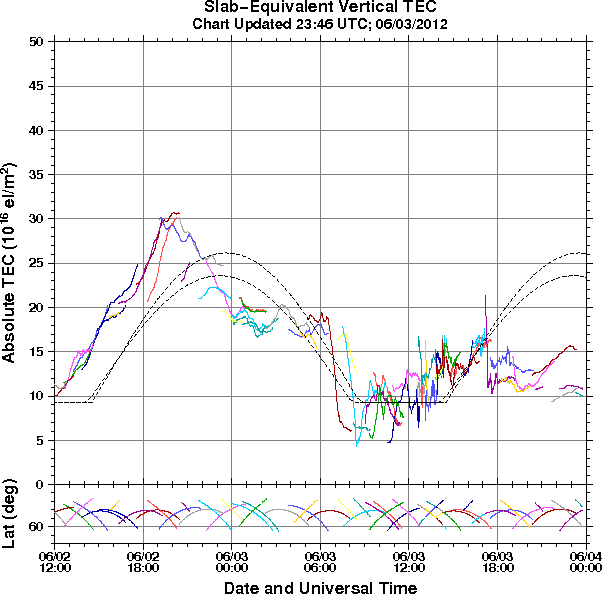 HAARPに地震波か？研究用６４：４００nTの地震電磁波到来！_e0171614_925298.png