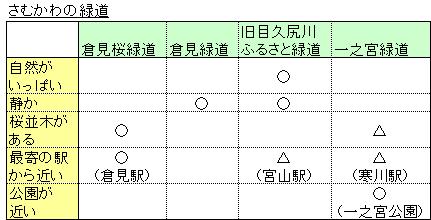 さむかわの緑道散歩_d0240916_18271144.jpg