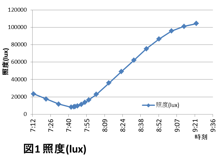 大館の日食　#4_d0021097_0352343.png