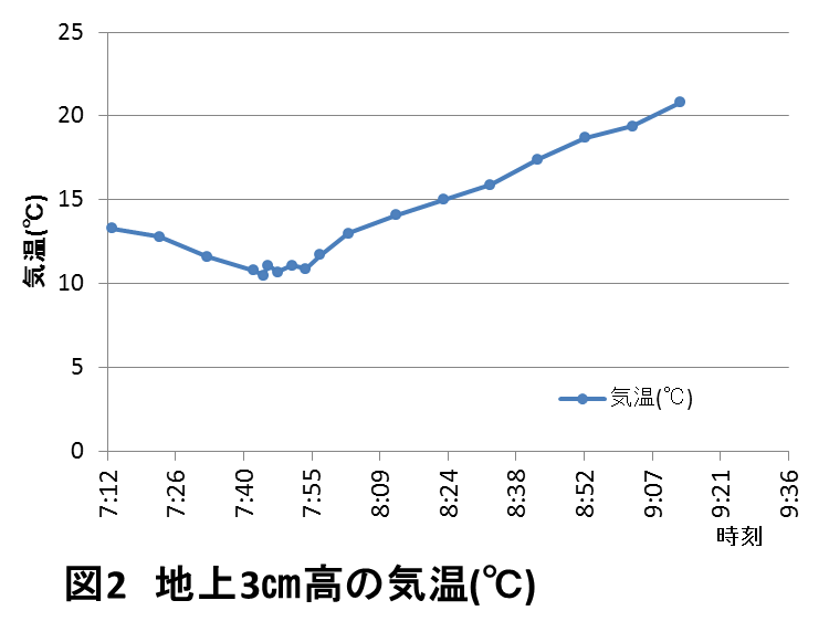 大館の日食　#4_d0021097_0361617.png