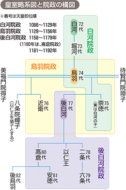 西行と璋子(たまこ) ‥ 長い余話(第三話)_a0212807_2237237.gif