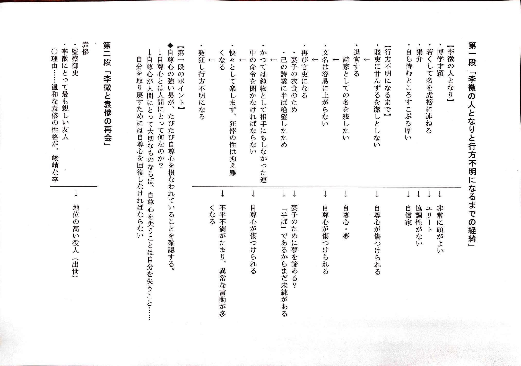 山月記 ノート 板書案 その1 Hello Again 山月記 ノート 板書案 その1 Hello Again