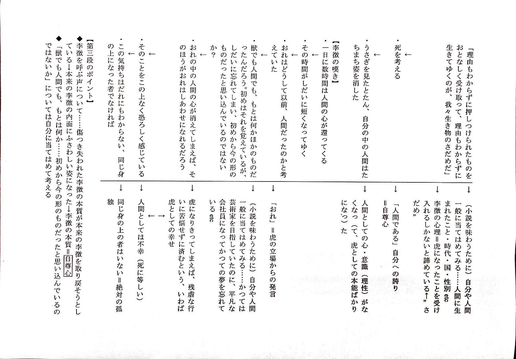 山月記 ノート 板書案 その1 Hello Again 山月記 ノート 板書案 その1 Hello Again