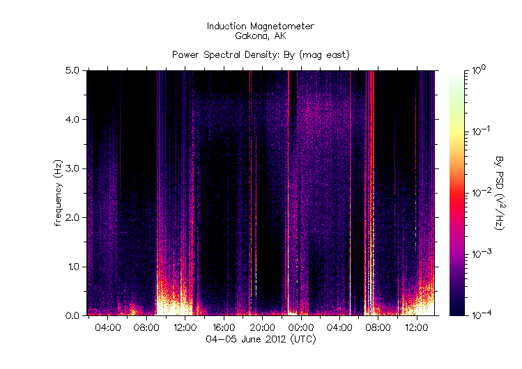 HAARPに地震波か?研究用65:400nTの地震電磁波到来!_e0171614_22595724.gif