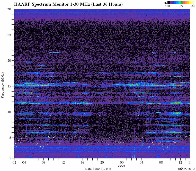 HAARPに地震波か?研究用65:400nTの地震電磁波到来!_e0171614_2304823.gif