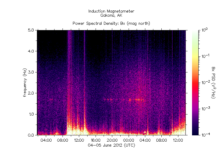 HAARPに地震波か?研究用65:400nTの地震電磁波到来!_e0171614_230486.gif