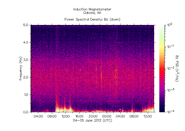 HAARPに地震波か?研究用65:400nTの地震電磁波到来!_e0171614_230963.gif