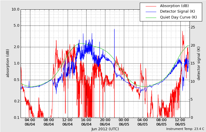 HAARPに地震波か?研究用65:400nTの地震電磁波到来!_e0171614_2311136.png