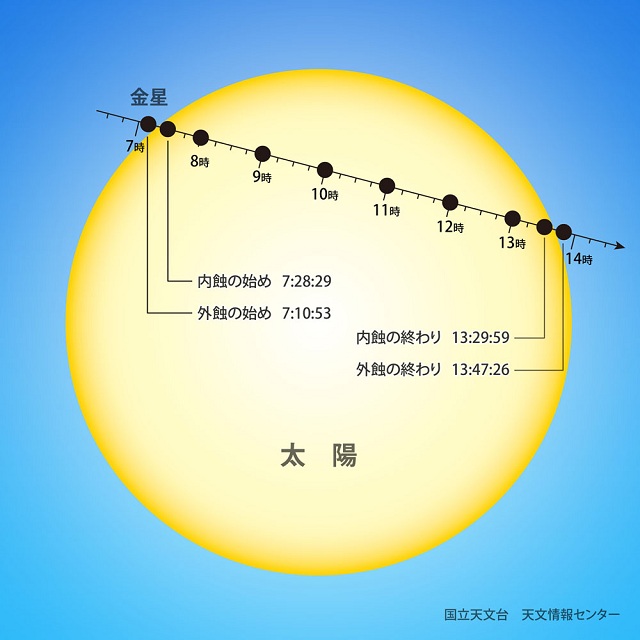 昨夜の月食など_c0025115_19514259.jpg