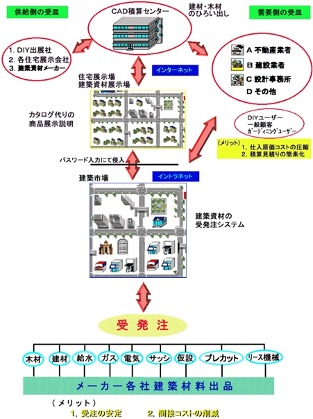 鹿児島建築市場の仕組み_d0257624_13451269.jpg