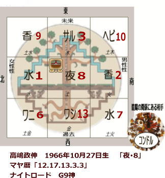 高嶋政伸&美元 ケツァールの光で鑑定!_b0213435_1414179.jpg