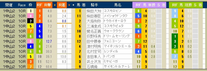 2272　▼第２回　ＷＩＮ５。　新馬券ＷＩＮ５も２年目を迎える。通算すると３９回目に。_c0030536_20132277.jpg