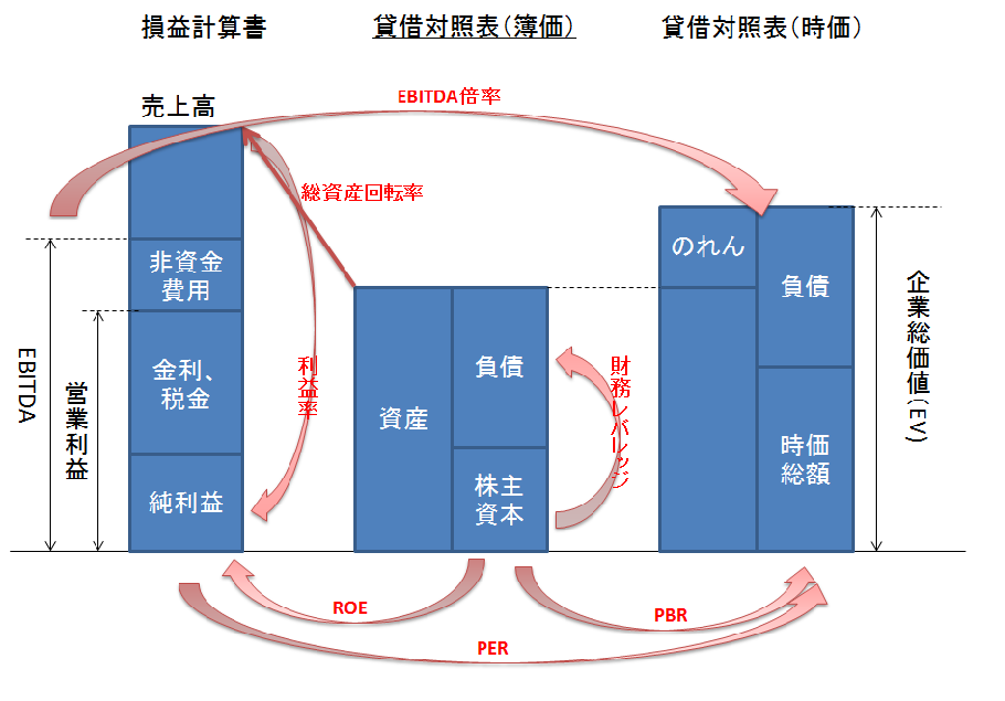 デュポンの式 ROEの分解_e0194027_1253428.png