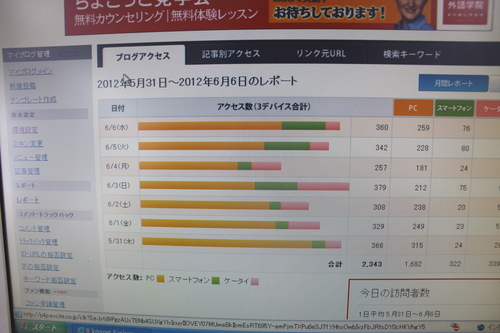 ブログ投稿の裏側 6月7日_f0113639_14411030.jpg