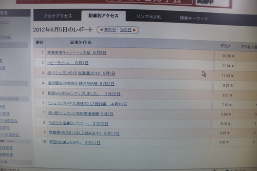 ブログ投稿の裏側 6月7日_f0113639_14423188.jpg