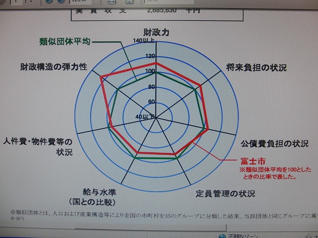 目標は「若い世代の人口の確保」! 富士市都市活力再生ビジョン案_f0141310_821067.jpg