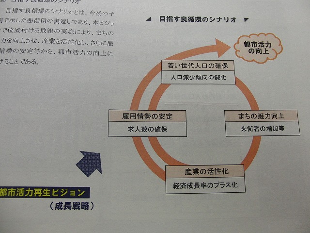 目標は「若い世代の人口の確保」! 富士市都市活力再生ビジョン案_f0141310_8215287.jpg
