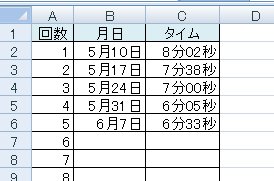 Excelワザ 単位が時間のグラフは 京都ビジネス学院 舞鶴校