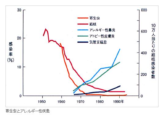 アメリカ国内における食物アレルギー分布調査論文_c0025115_23245924.jpg